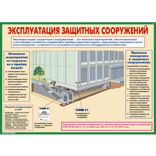 Комплект плакатов «Защитные сооружения ГО»