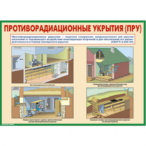 Комплект плакатов «Защитные сооружения ГО»