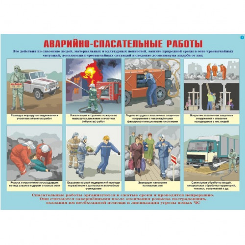 Комплект плакатов «Аварийно-спасательные и другие неотложные работы»